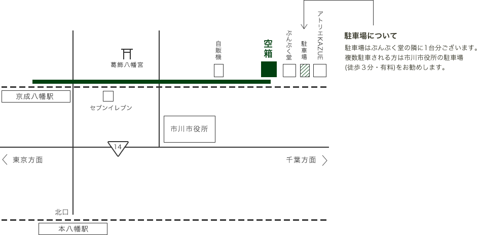 京成八幡駅コース