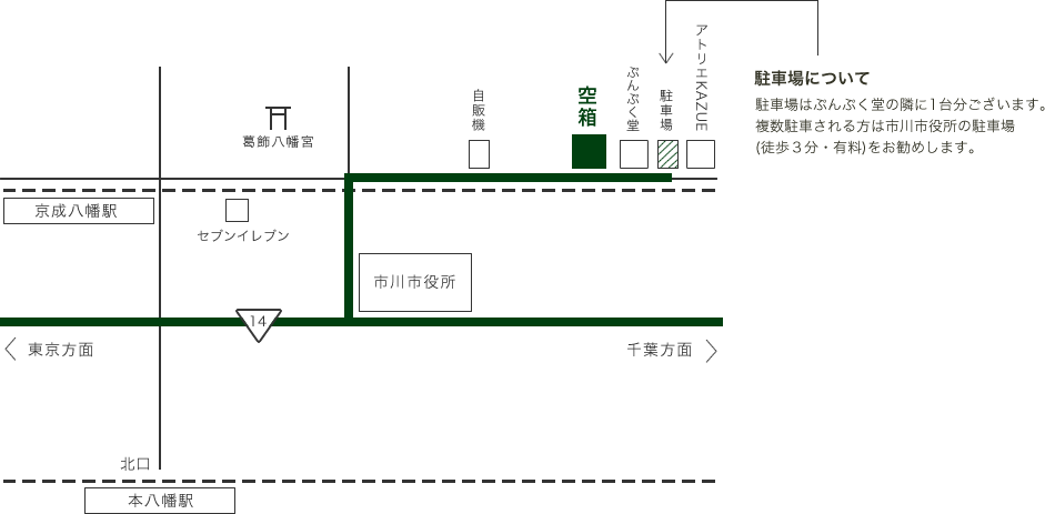 千葉街道コース